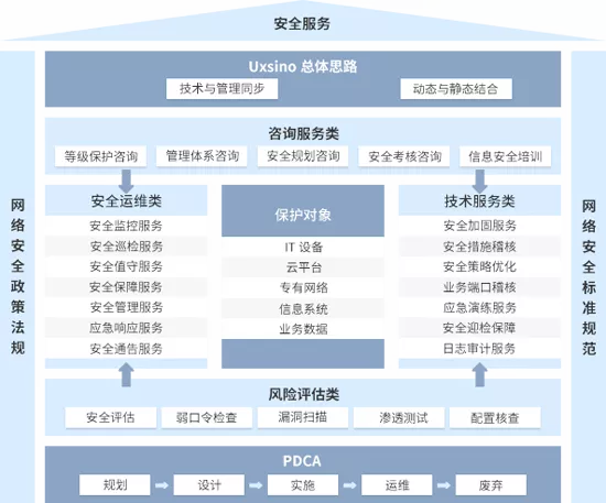 賽迪報(bào)告顯示 優(yōu)炫軟件連續(xù)兩年穩(wěn)居安全服務(wù)市場前列，持續(xù)深耕網(wǎng)絡(luò)與信息安全軟件開發(fā)