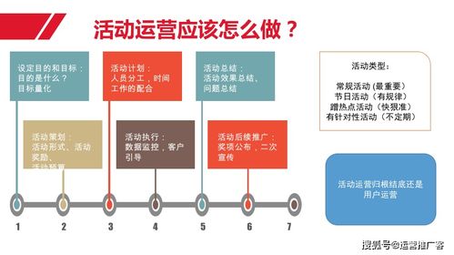 構建高效運營體系 用戶、內容、活動與網絡工程的整合索引