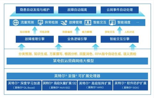 中國首個(gè)網(wǎng)絡(luò)大模型 為何選擇CPU作為網(wǎng)絡(luò)工程的基石？