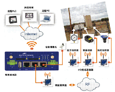 整合新舊無線系統(tǒng)的四個(gè)關(guān)鍵建議