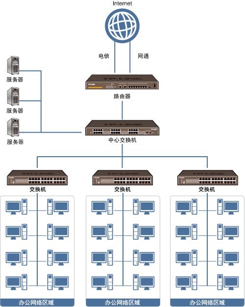圖｜專業高效，服務至上 北京宣武企業寬帶安裝與弱電工程施工一站式解決方案