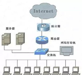妙用交換機與路由器組網(wǎng)——網(wǎng)絡(luò)工程師的實戰(zhàn)部署方案