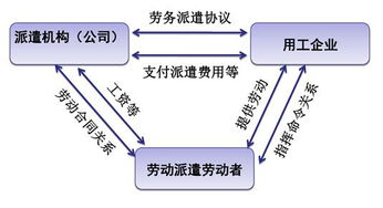 沈陽企業(yè)員工勞務(wù)派遣個性化服務(wù)，力創(chuàng)助力企業(yè)靈活高效發(fā)展